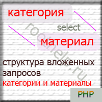 структура вложенных запросов, php